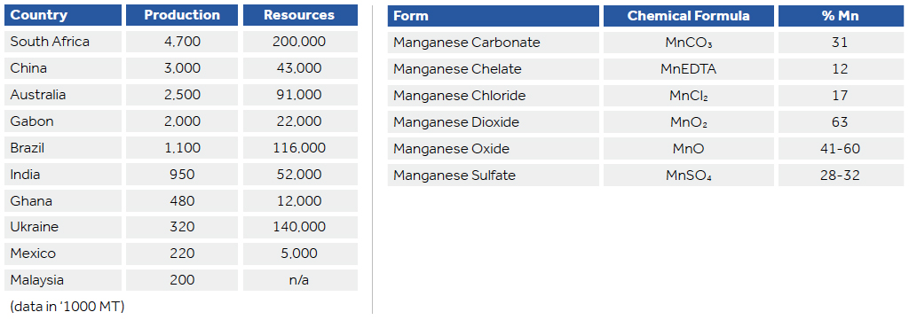 manganese_chart_group.jpg