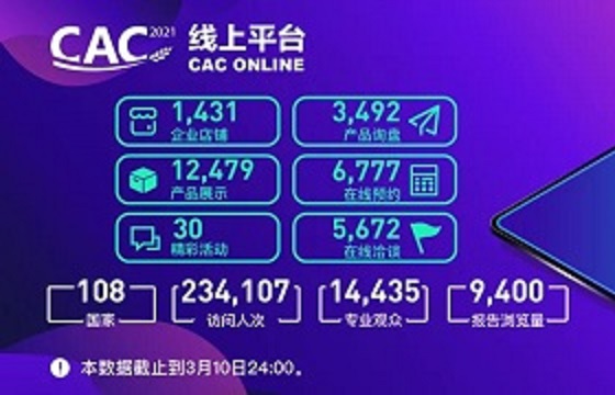CAC Online, Virtual Expo of CAC2021--Post Show Report Released