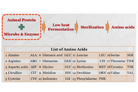 Effect of Amino Acids on Plants