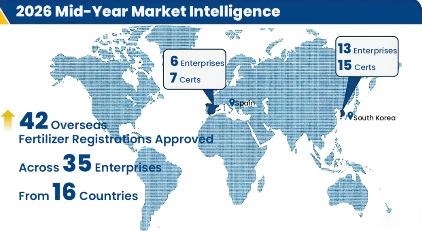 2026 Mid-Year Market Intelligence: Overseas Fertilizer Registrations
